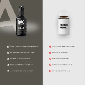 TAPEDESIGN® x SOA - Vitamin B12 100 mcg Spray